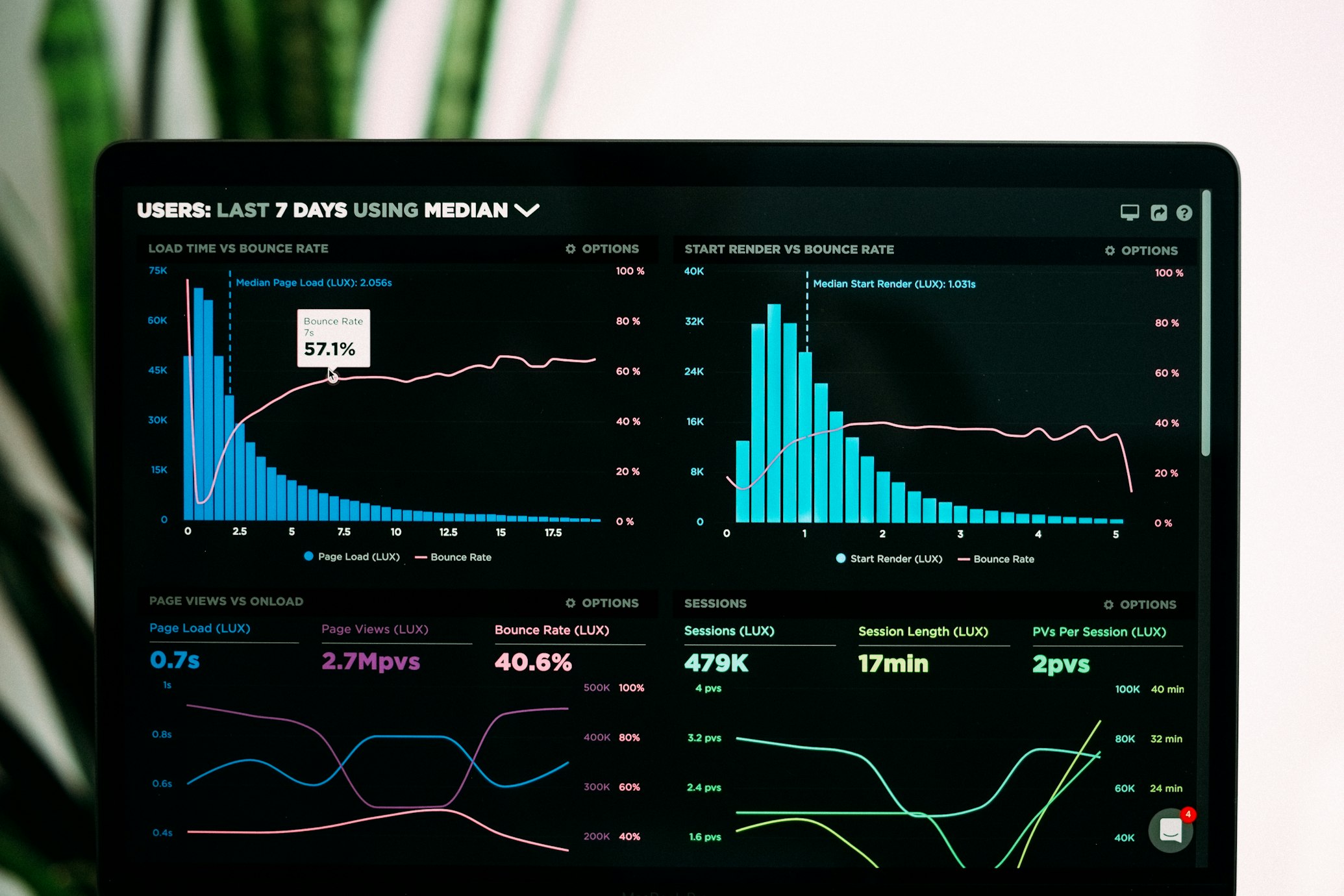 Business Growth Analytics