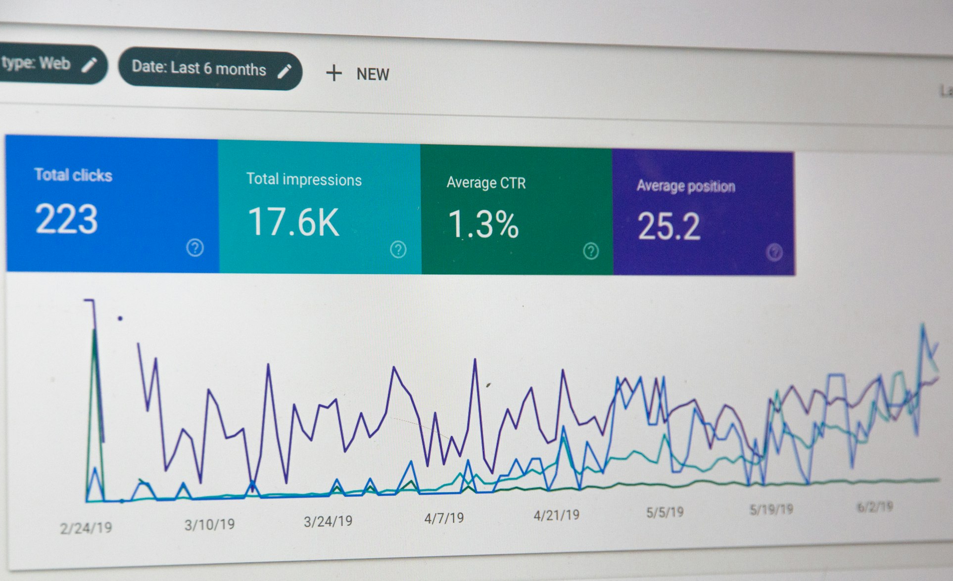 Insurance Success Visualization